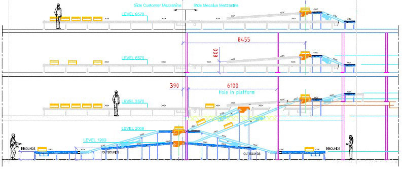 Picking is a pivotal business practice at BMZ Poland