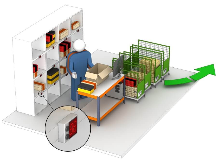 Pack single units or separate orders and place them directly in the transport agency’s shipping cages