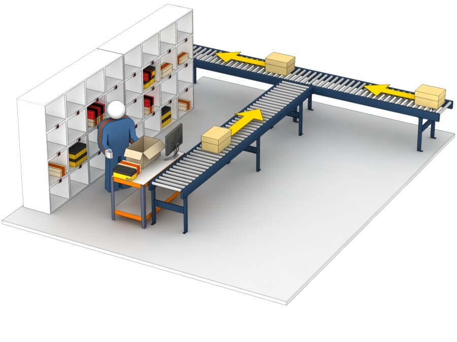 Pack on a prep table and set orders on a conveyor or sorter